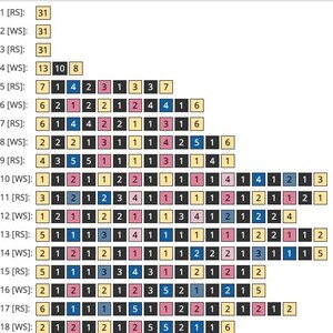 Puede incluir: Un gr&aacute;fico de visualizaci&oacute;n de datos con filas y columnas de bloques de colores. Los bloques son de varios colores, incluyendo amarillo, azul, rosa y negro. El gr&aacute;fico tiene etiquetas de texto que indican filas y puntos de datos.