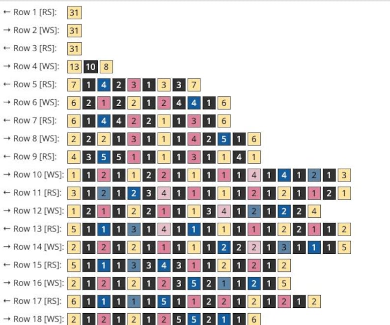 Puede incluir: Un gr&aacute;fico de visualizaci&oacute;n de datos con filas y columnas de bloques de colores. Los bloques son de varios colores, incluyendo amarillo, azul, rosa y negro. El gr&aacute;fico tiene etiquetas de texto que indican filas y puntos de datos.