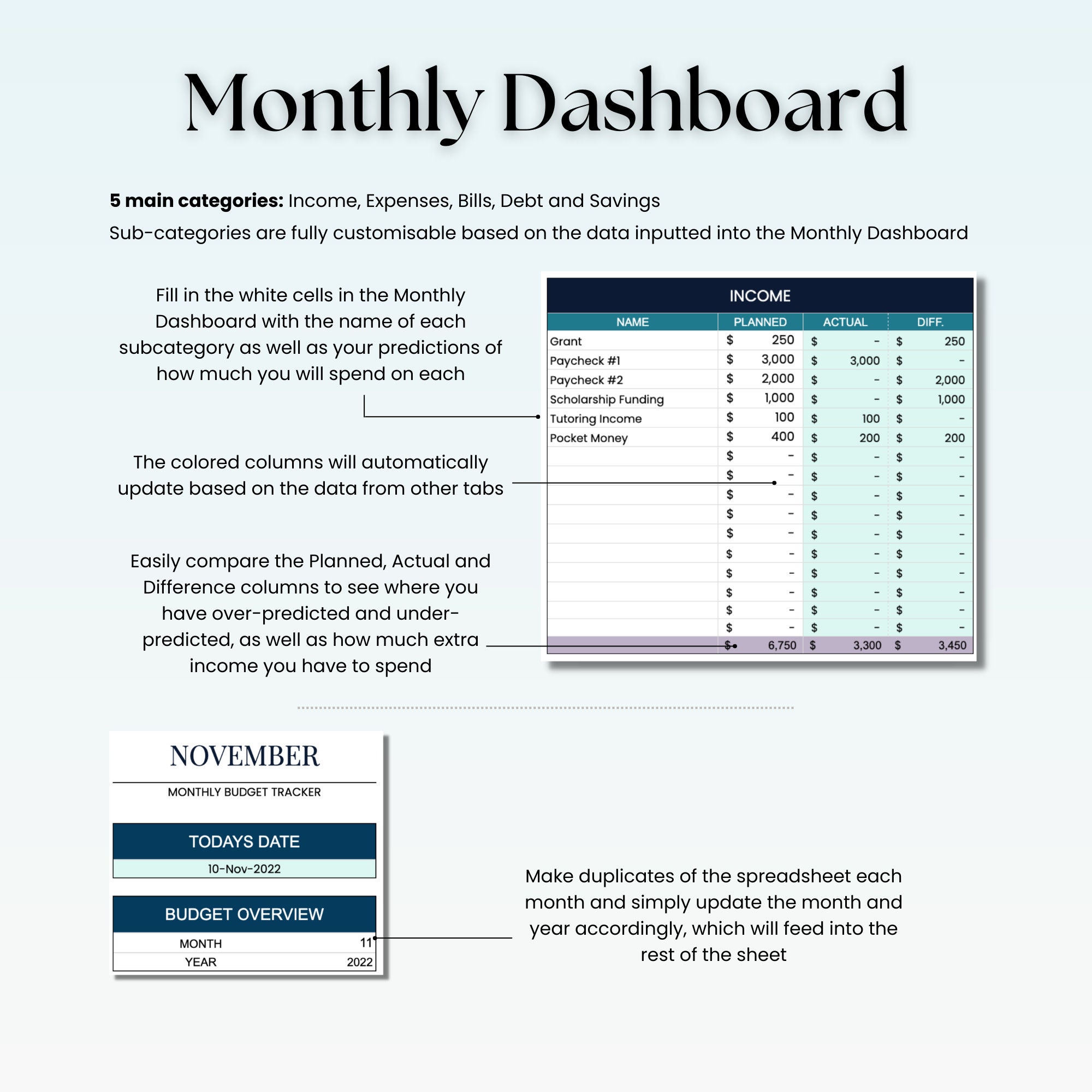 Ultimate Monthly Budget Tracker Google Sheets Template | 2022 2023 ...