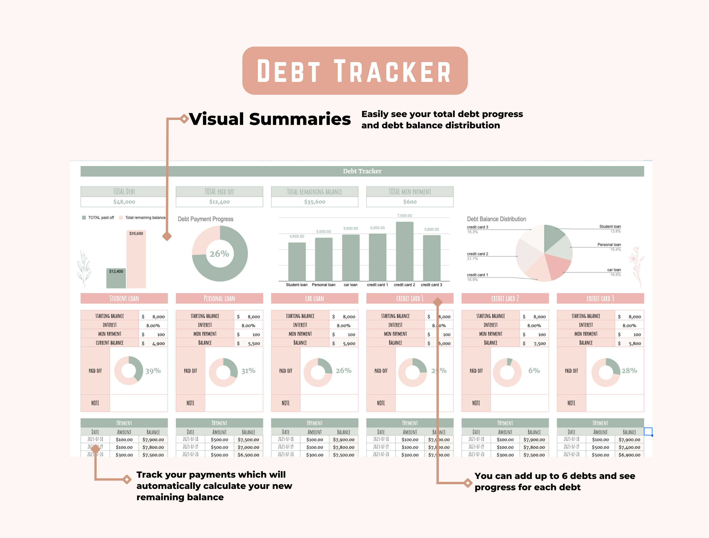 Debt Payoff Tracker: Google Sheets Debt Snowball Calculator (digital ...