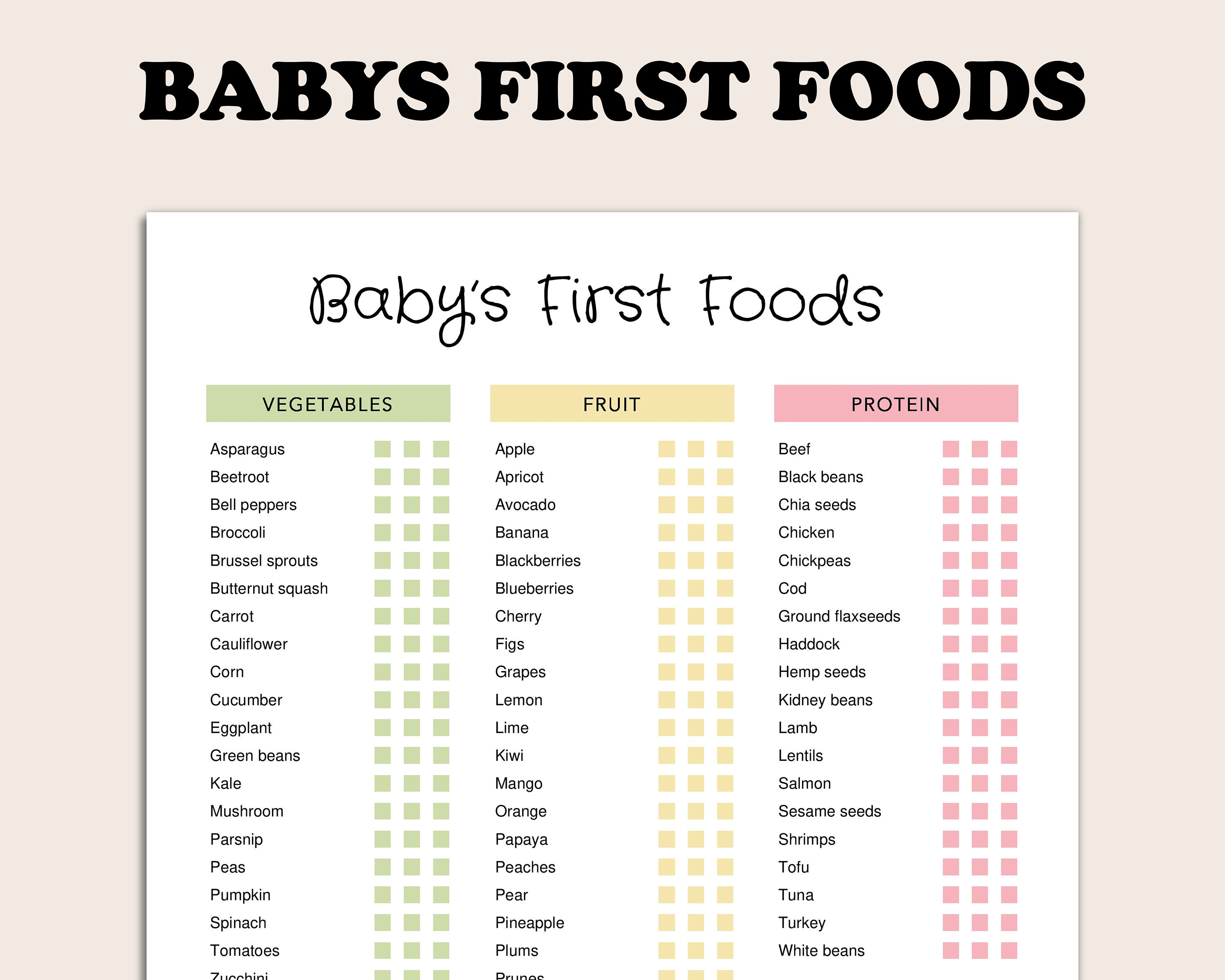 Editable Baby Food Tracker Printable Baby Food Tracker - Etsy Australia