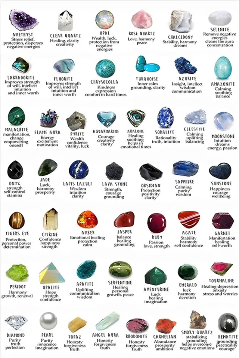 Crystal Names and Meanings Poster, Gemstones Poster Home Decor, Crystal ...