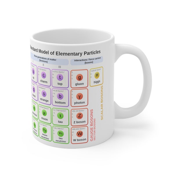 Subatomic Particles Physics Mug for Scientists, Particle Physics, Fundamental Particles, Geek Mug, Nerds, Physics Mug, Teacher Coffee Mug