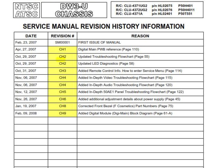 Hitachi Plasma Display Panel - P50H401 P50T501 P50H4011 - Service Manual