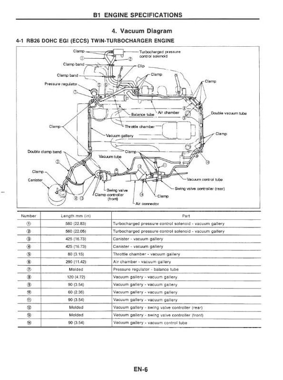 Nissan GTR R32 Series - RB26DETT Engine Workshop Service Repair