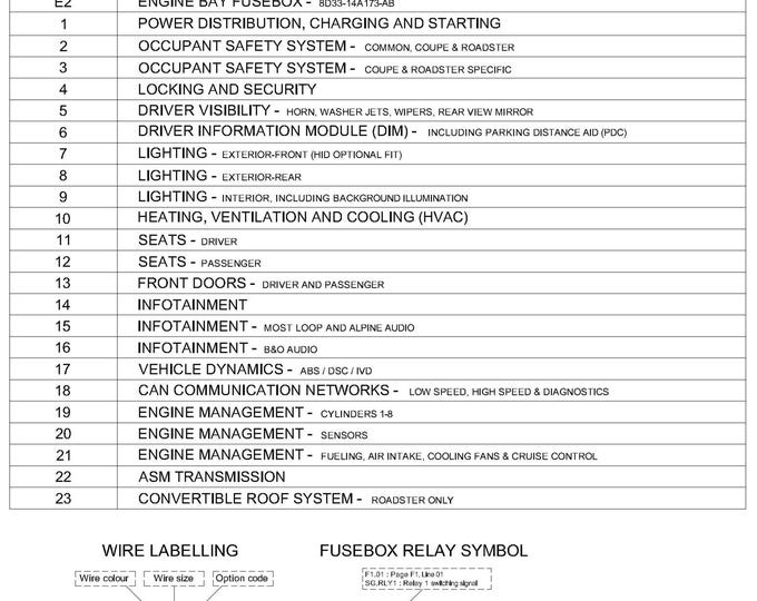 Aston Martin 2010 V8 Vantage - Full set of Wiring Circuit Diagrams