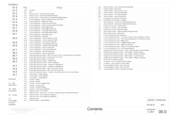 Aston Martin 2014 - 2015 Vanquish - Full set of Wiring Circuit Diagrams