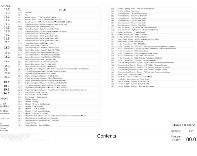 Aston Martin 2014 - 2015 Vanquish - Full set of Wiring Circuit Diagrams