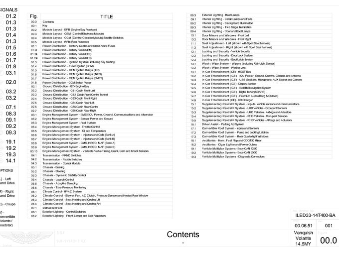 Aston Martin 2014 - 2015 Vanquish & Volante  - Full set of Wiring Circuit Diagrams