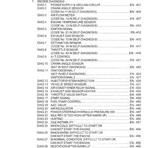 Peut inclure: Un guide de d&eacute;pannage noir et blanc pour un moteur RB25DE. Le guide r&eacute;pertorie divers codes de diagnostic et leurs descriptions correspondantes, notamment l'inspection du signal de l'interrupteur de direction assist&eacute;e, l'inspection du signal de l'interrupteur d'&eacute;clairage, l'inspection du signal du ventilateur de chauffage, le capteur d'angle du vilebrequin, le d&eacute;bitm&egrave;tre d'air, le capteur de temp&eacute;rature du moteur, le signal d'allumage, le capteur de gaz d'&eacute;chappement, le capteur de d&eacute;tonation, le capteur de papillon des gaz, le contr&ocirc;le de la bo&icirc;te automatique, etc.