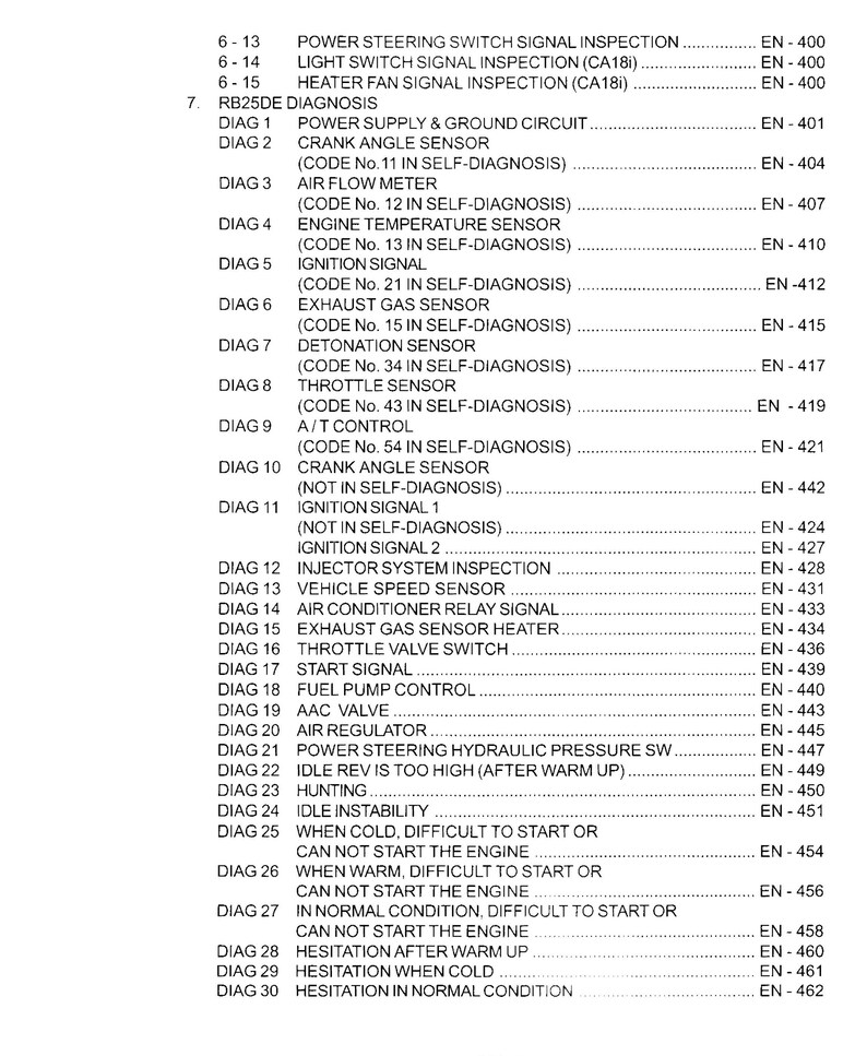 Peut inclure: Un guide de d&eacute;pannage noir et blanc pour un moteur RB25DE. Le guide r&eacute;pertorie divers codes de diagnostic et leurs descriptions correspondantes, notamment l'inspection du signal de l'interrupteur de direction assist&eacute;e, l'inspection du signal de l'interrupteur d'&eacute;clairage, l'inspection du signal du ventilateur de chauffage, le capteur d'angle du vilebrequin, le d&eacute;bitm&egrave;tre d'air, le capteur de temp&eacute;rature du moteur, le signal d'allumage, le capteur de gaz d'&eacute;chappement, le capteur de d&eacute;tonation, le capteur de papillon des gaz, le contr&ocirc;le de la bo&icirc;te automatique, etc.