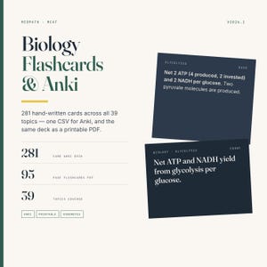 May include: Biology Flashcards & Anki study set featuring 281 hand-written cards across 39 topics. Includes one CSV for Anki and a printable PDF. Two dark blue cards display glycolysis content, with text detailing net ATP and NADH yield per glucose.