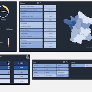 Excel - Anlayse de ventes