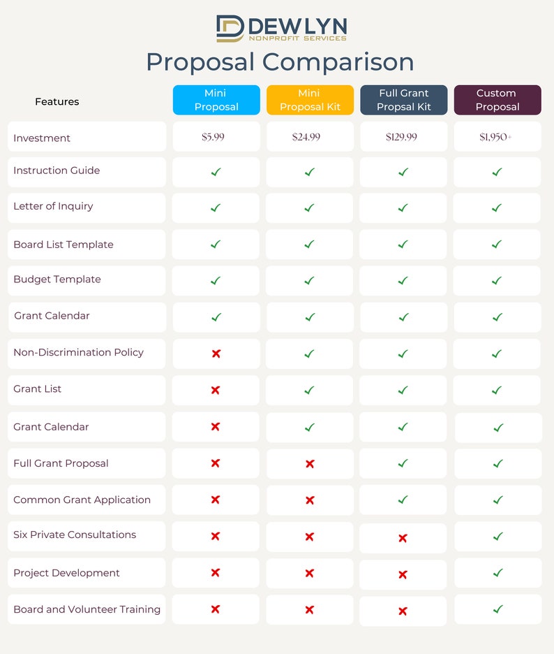 Nonprofit Mini Grant Proposal Kit Homeless Housing Transitional Housing Services image 9