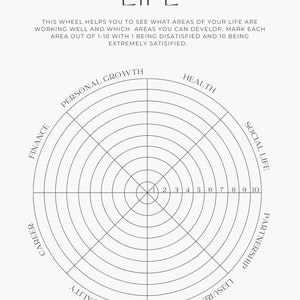 Wheel of Life