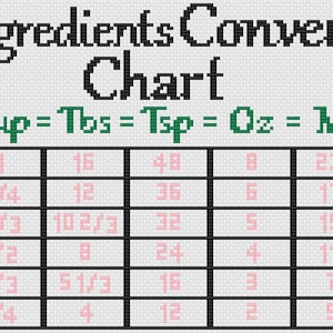 Tabela de Conversões de Ingredientes Secos para Cozinha - Padrão de Ponto Cruz - Download em PDF - Decoração DIY - Decoração de Cozinha