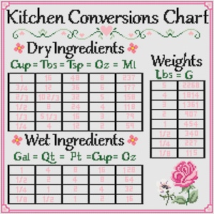 Puede incluir: Un gráfico blanco con acentos florales rosas y verdes, titulado "Kitchen Conversions Chart". El gráfico enumera las conversiones para ingredientes secos y húmedos, incluyendo tazas, cucharadas, cucharaditas, onzas, mililitros, galones, cuartos, pintas y libras. El gráfico también incluye una tabla de pesos en libras y gramos.