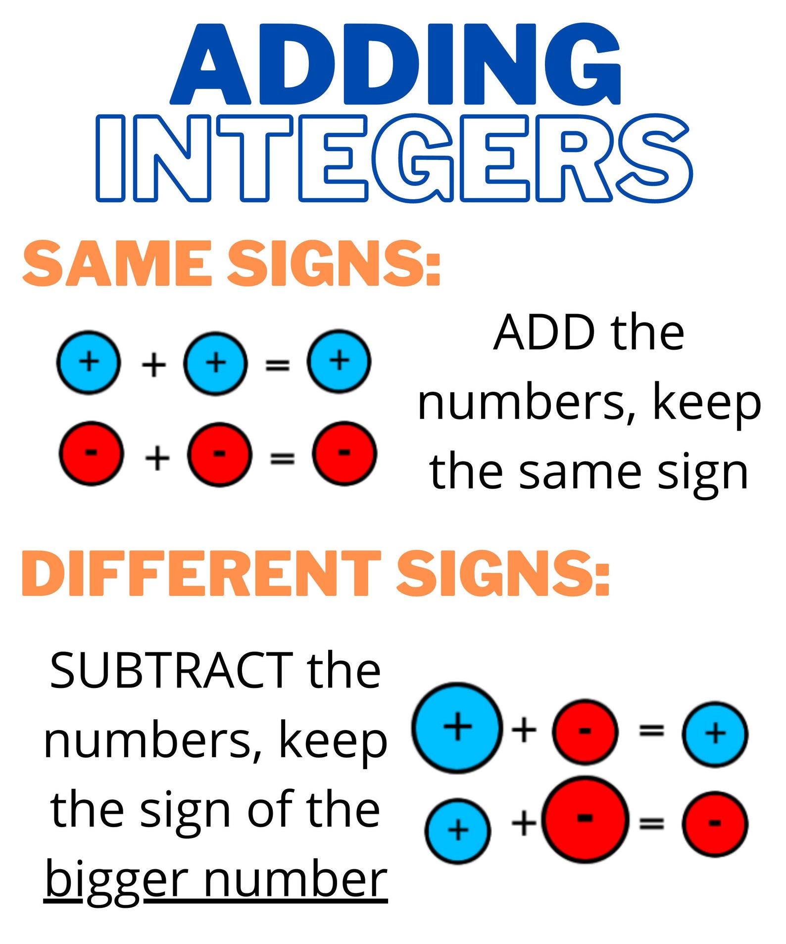 Adding Integers Anchor Chart - Etsy