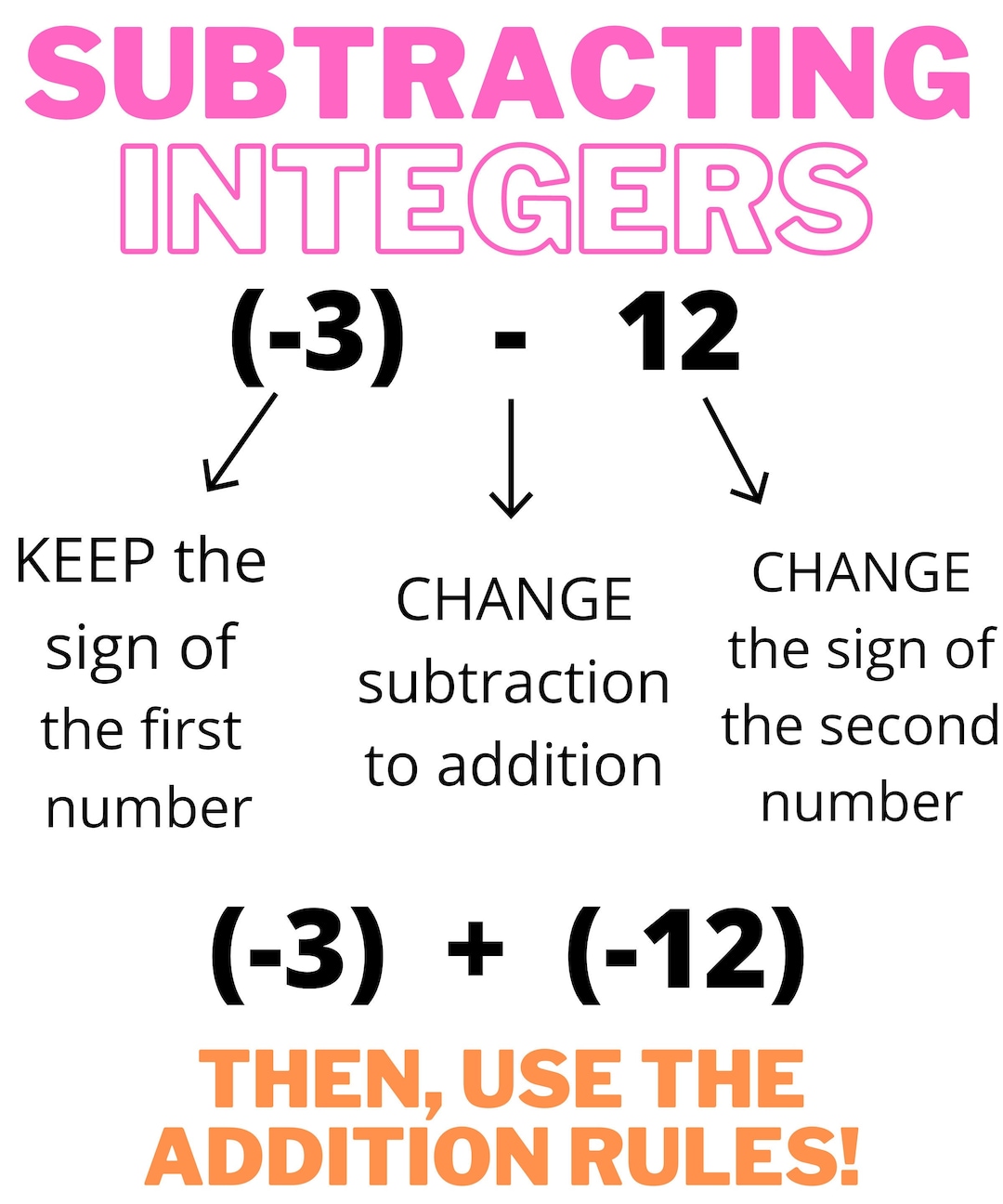 Subtracting integers anchor chart etsy