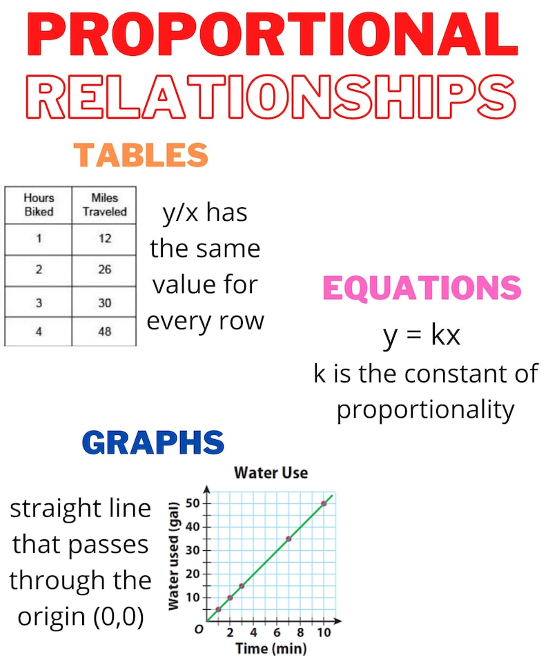 Proportional Relationships Anchor Chart Etsy which-ratios-form-a-proportion