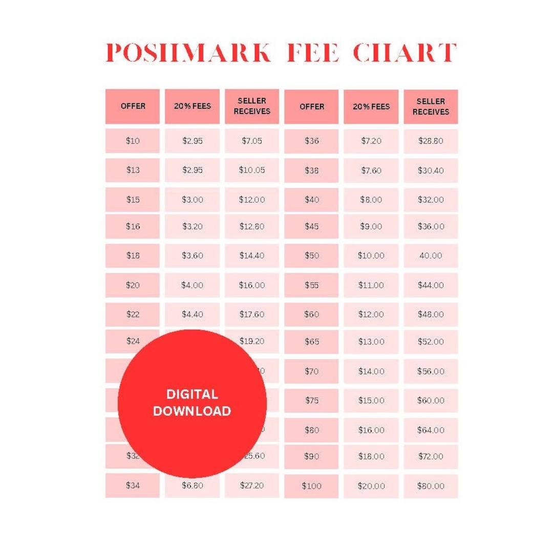 Poshmark Fee Chart Etsy
