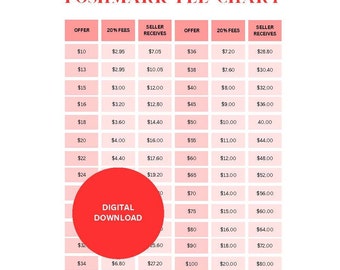 Poshmark Fee Chart