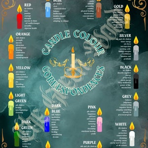Folha de dicas sobre correspondências de cores de velas
