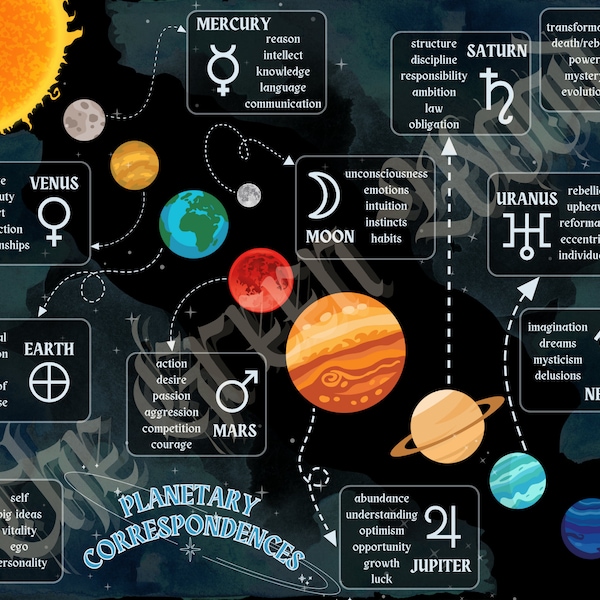 Planetary Correspondences Grimoire Astrology Meanings Cheat Sheet