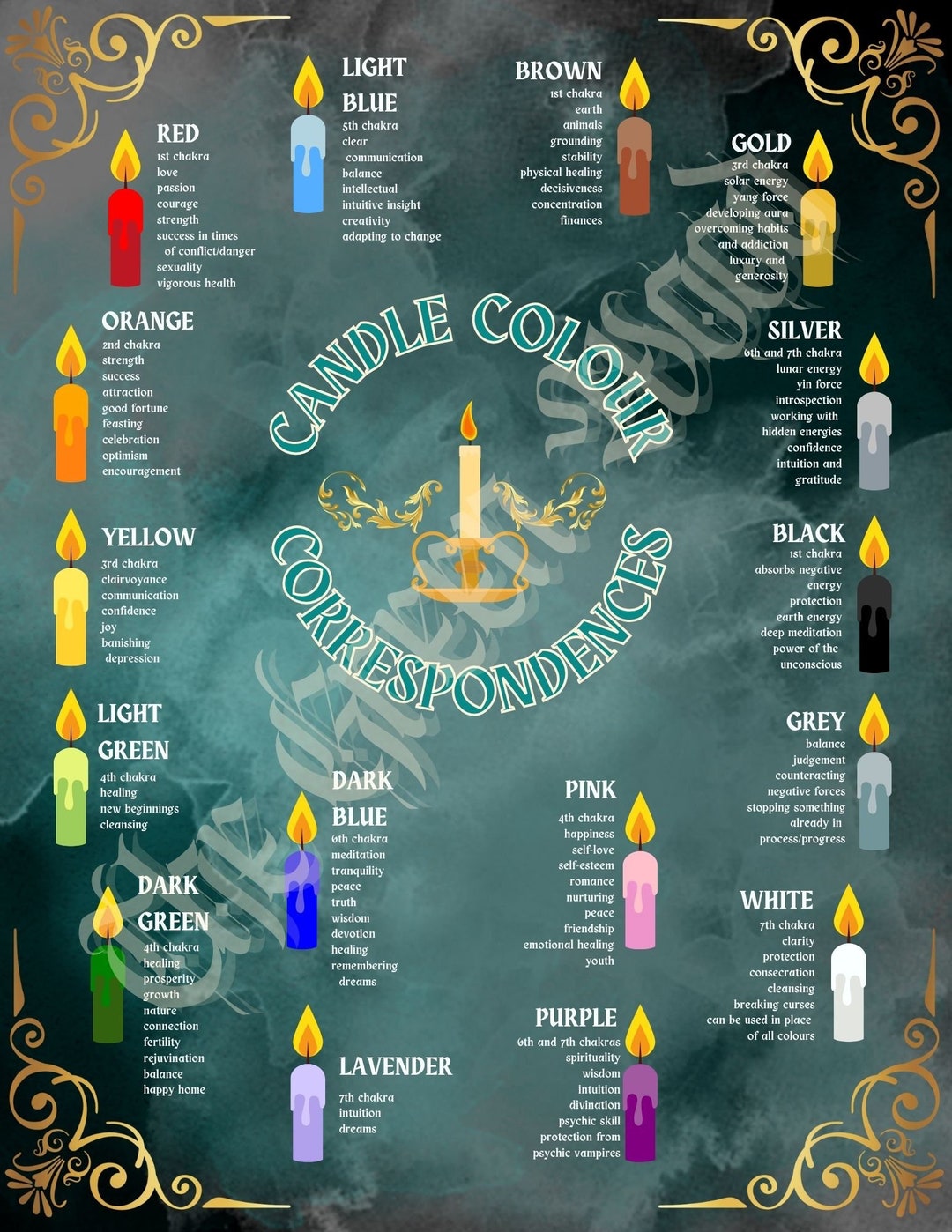 Candle Colour Correspondences Cheat Sheet Etsy
