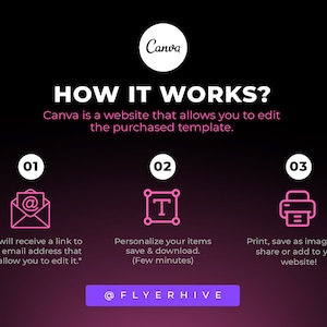May include: A graphic showing how to use Canva to edit a purchased template. The graphic has three steps: 1. Receive a link to your email address, 2. Personalise your items, save and download, and 3. Print, save as an image, and share or add to your website. The graphic includes the text "HOW IT WORKS?" and "@FLYERHIVE".