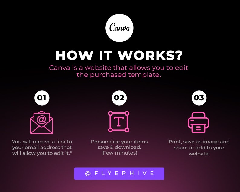 May include: A graphic showing how to use Canva to edit a purchased template. The graphic has three steps: 1. Receive a link to your email address, 2. Personalise your items, save and download, and 3. Print, save as an image, and share or add to your website. The graphic includes the text "HOW IT WORKS?" and "@FLYERHIVE".