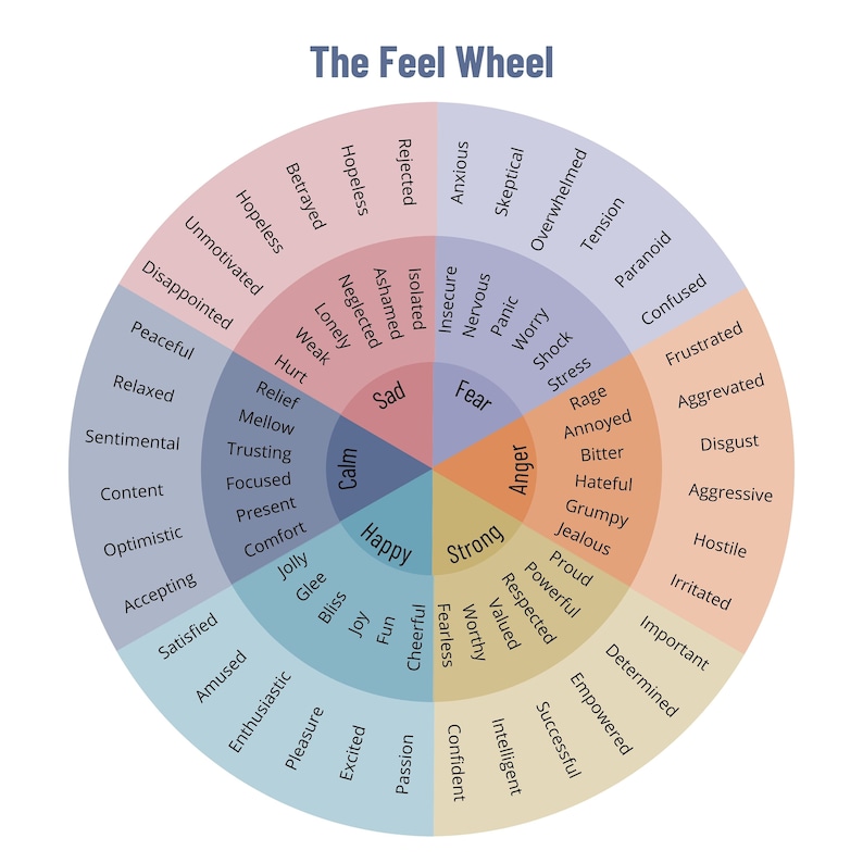 Feelings Wheel Printable Poster Emotions Wheel Print Wheel Etsy