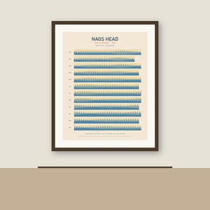 Nags Head NC Tide Chart 2027 Poster, Outer Banks Tide & Sunrise Calendar, Beach House Wall Art (Digital Download)