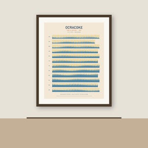 North Carolina Tide Chart 2027 Bundle, Any 3 NC Beach Towns, Outer Banks & Crystal Coast Tide Calendar Posters, Printable Art