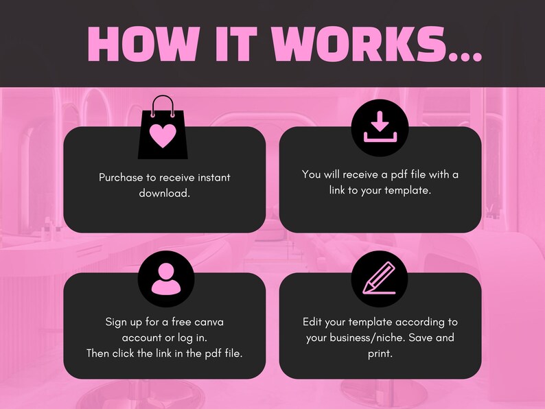 May include: A four-step guide on how to use a Canva template. The steps are: purchase to receive instant download, receive a PDF file with a link to your template, sign up for a free Canva account or log in, and edit your template according to your business or niche, save and print.