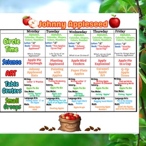 May include: A colorful weekly lesson plan chart for preschool or kindergarten teachers. The chart features the name "Johnny Appleseed" and includes activities for each day of the week, such as circle time, science, art, table centers, and small groups. The activities are all apple-themed and include a variety of learning experiences, such as writing, sensory play, fine motor skills, language arts, and math.
