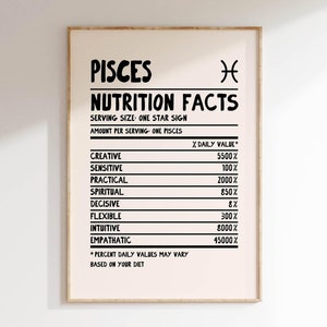 PISCES Print Zodiac Poster Star Sign Wall Art Pisces Wall Art Trendy Zodiac Poster Zodiac Sign Print Digital Download