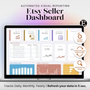 以下が含まれることがあります： データ視覚化を備えたEtsy Sellerダッシュボードを表示するラップトップ画面。ダッシュボードには、収益、販売手数料、利益、その他の指標が表示されます。画面のテキストには「Automated Visual Reporting」と「Etsy Seller Dashboard」が含まれています。