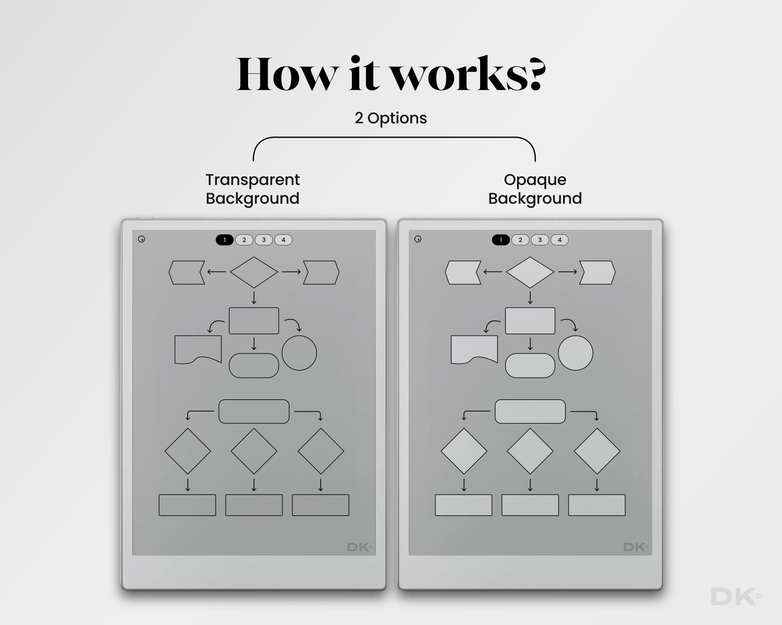 Fun Process Map Shapes Flowchart Stickers for Remarkable Paper Pro Interactive Elements ...