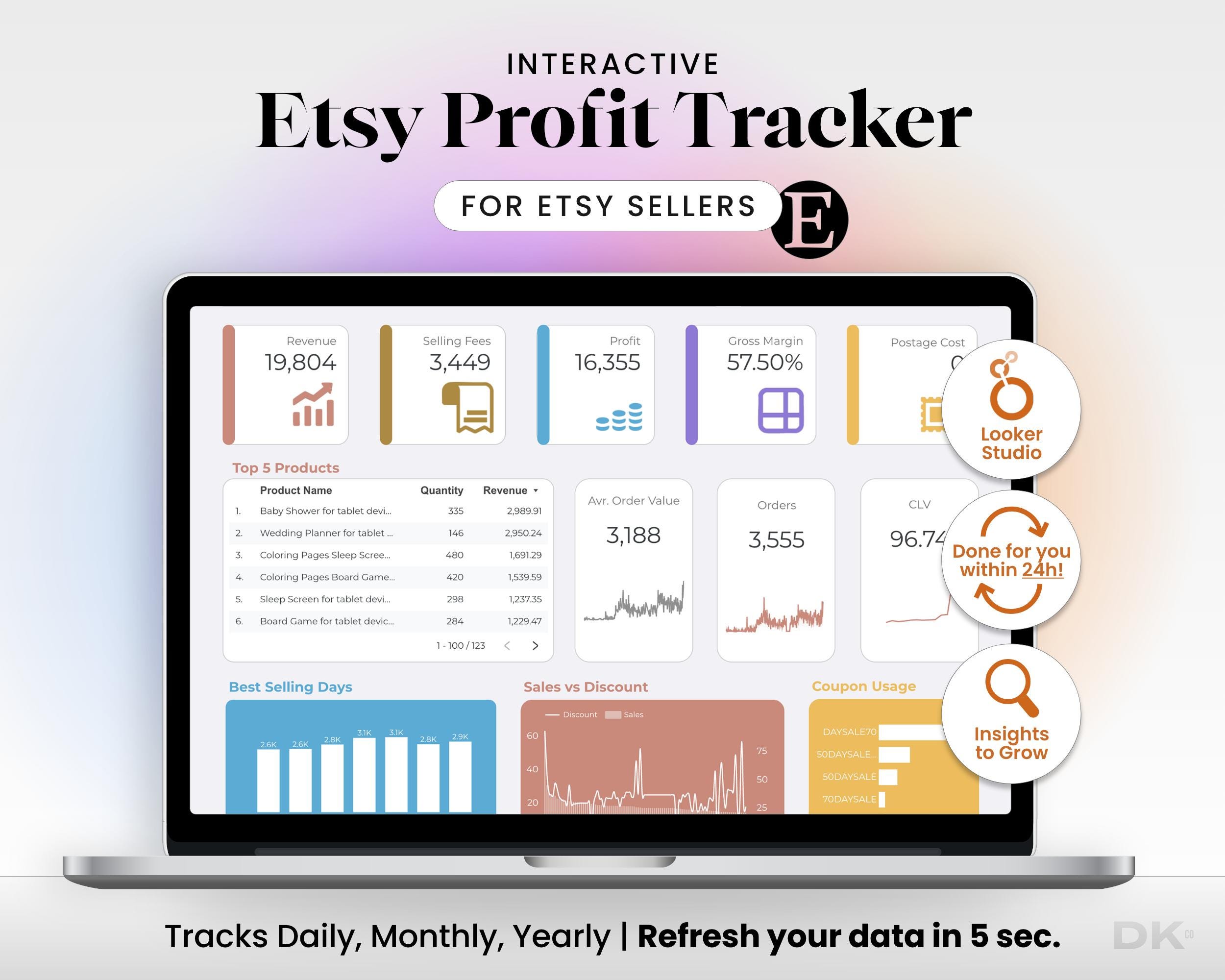 Etsy Profit Tracker Etsy Product Dashboard Etsy Sales Plan Research Tool Etsy Revenue Dashboard Business Stats Shop Ecommerce Looker Studio