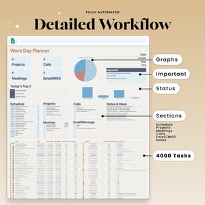 Dynamic to do list template for Google Sheets with automated checkboxes and color coded status updates that instantly reflect project completion percentages and upcoming deadlines.