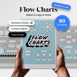 Pode incluir: Um produto digital com modelos de fluxogramas. A imagem mostra um tablet com as palavras "Flow Charts" e "Select & Copy & Paste". Texto adicional inclui "Interactive Stickers", "Combine Objects" e "Copy & Paste". Um c&iacute;rculo azul diz "80 Shapes".