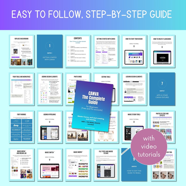 Canva Guide for Beginners, Digital Product Design, MRR PLR Resell ...