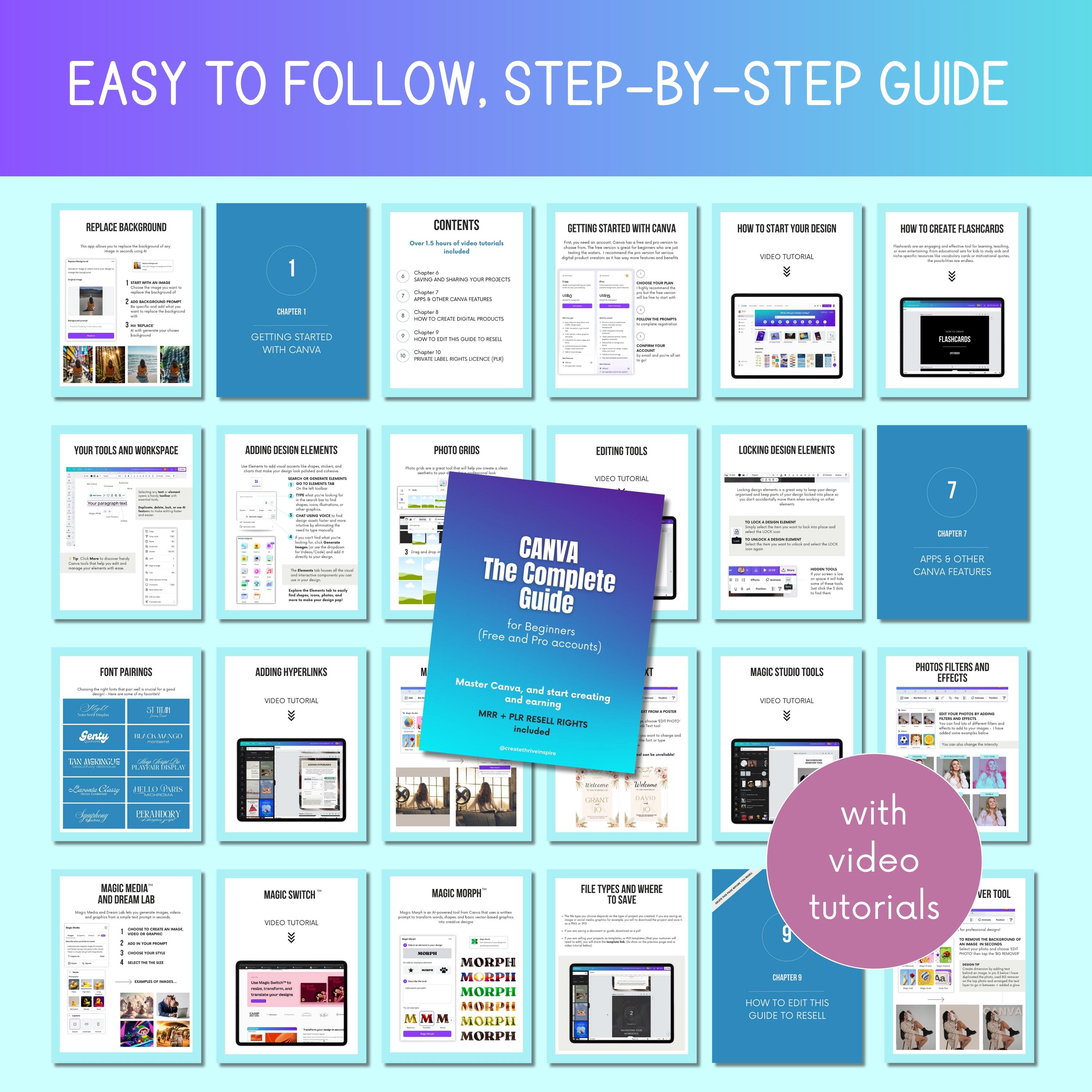 Canva Guide for Beginners, Digital Product Design, MRR PLR Resell ...