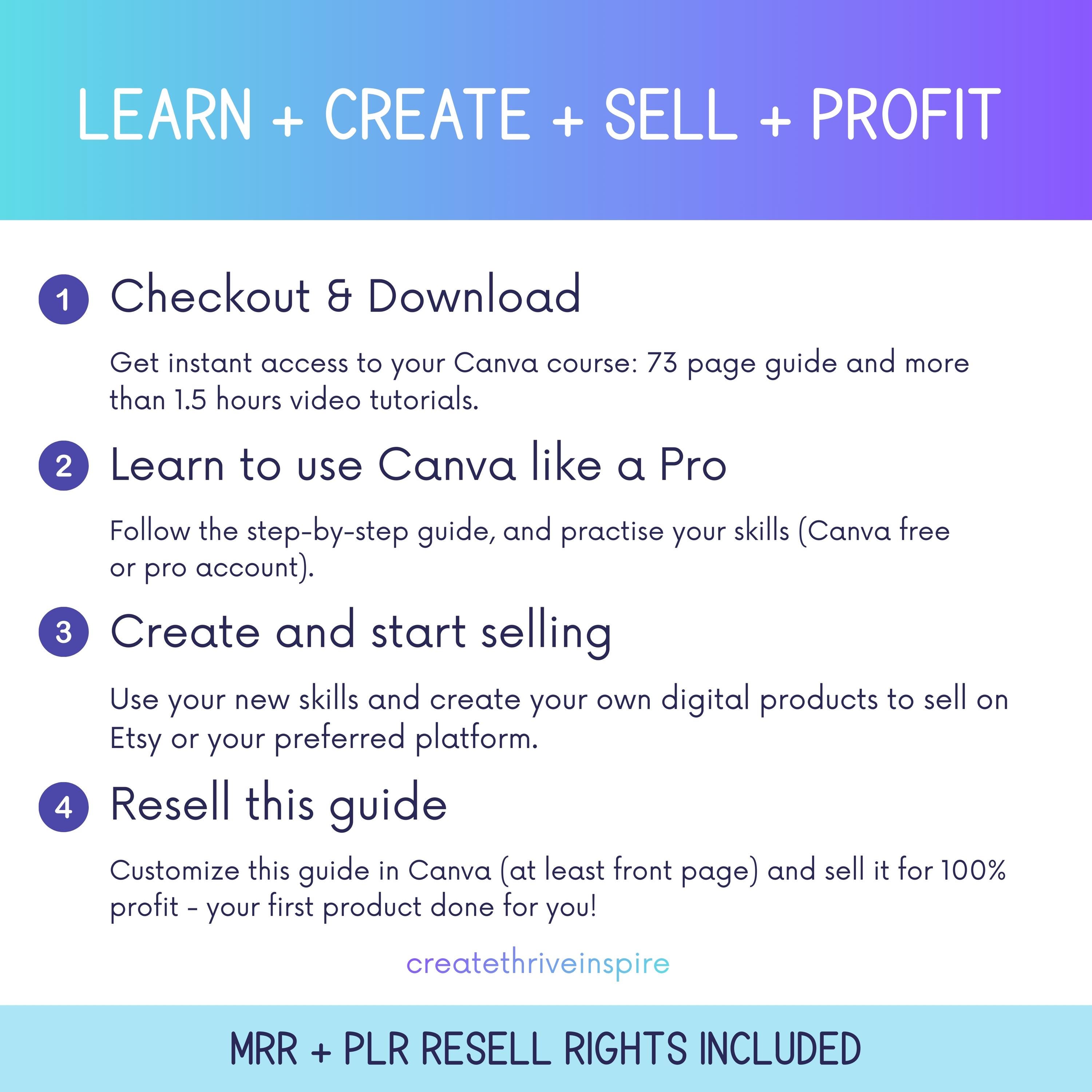 Canva Guide for Beginners, Digital Product Design, MRR PLR Resell ...