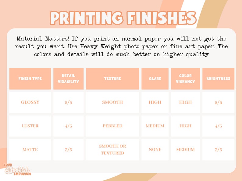 May include: A peach-colored graphic with the text "PRINTING FINISHES" and a table comparing finish types like glossy, luster, and matte. The table details visibility, texture, glare, color vibrancy, and brightness. The bottom left corner has the text "Your Bookish Emporium".