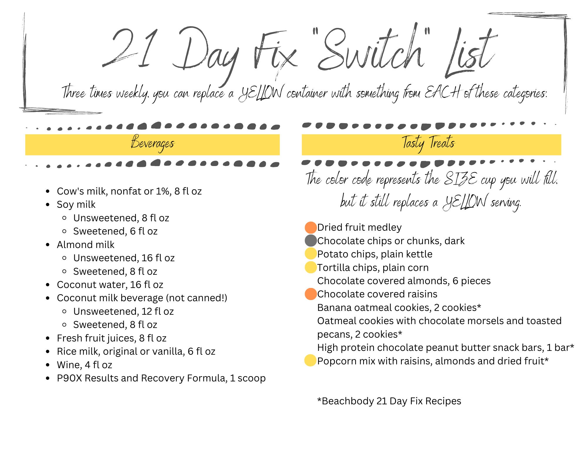 21 Day Fix Container Measurements in ounces and cups