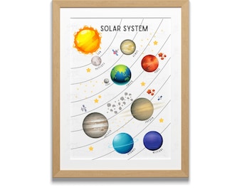 Lámina infantil del Sistema Solar, póster educativo de los planetas (descarga digital)