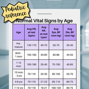 Badge voor pediatrische vitale functies en pijnschalen Referentiekaart voor verpleegkundigen: een gids voor onderweg | Digitale download