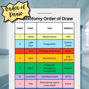 May include: A chart showing the order of draw for blood tests. The chart is divided into nine rows, each representing a different type of blood test. The rows are color-coded to match the color of the blood tubes used for each test. The chart includes the order of draw, the color of the tube, the test, and the additive used in the tube.
